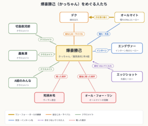 ヒロアカ・爆豪勝己(かっちゃん)の人物相関図